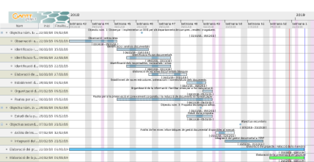 diagrama implantació